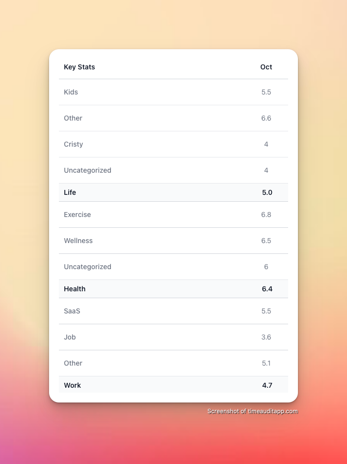 Granular event list in the Time Audit dashboard