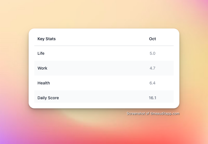 Qualitative rating breakdown by category
